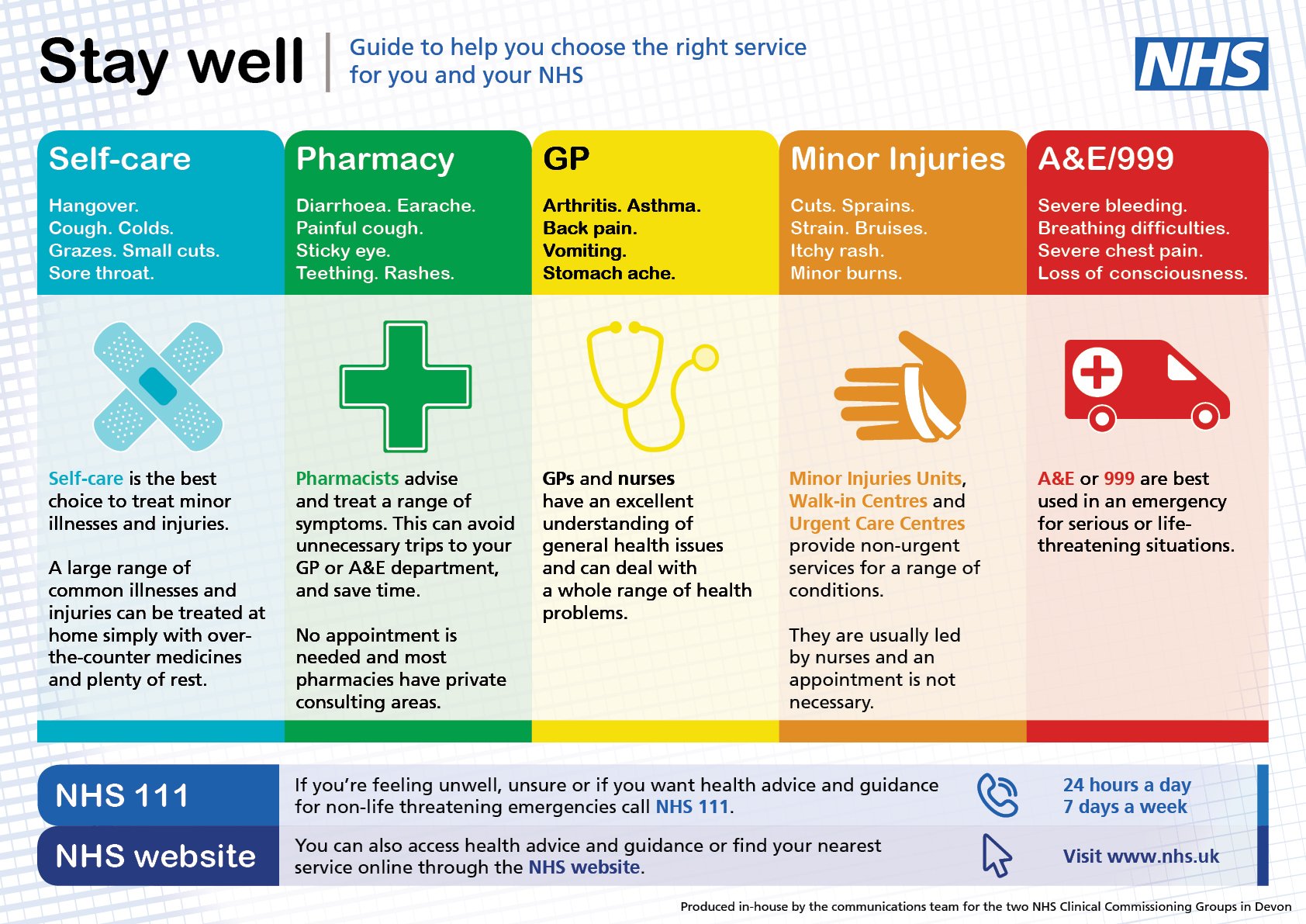 Nhs Service Manager Jobs